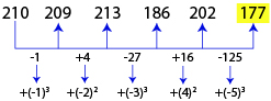 Number Series Test 6 question and answers, Solved Number Series problems, Number Series online test, Number Series tricks, Number Series quiz, Number Series tips